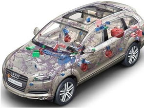 汽车电子能赚多少