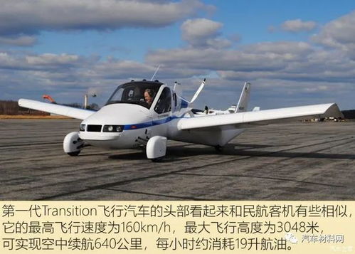 全球有多少飞行汽车