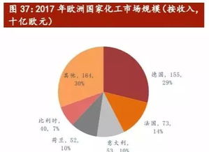 德国汽车总收入多少
