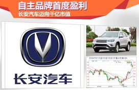 长安汽车多少市值合适