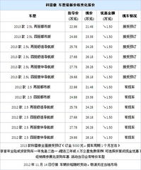 雷诺汽车保养里程多少