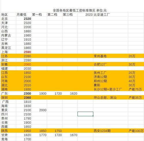 比亚迪汽车人均工资多少