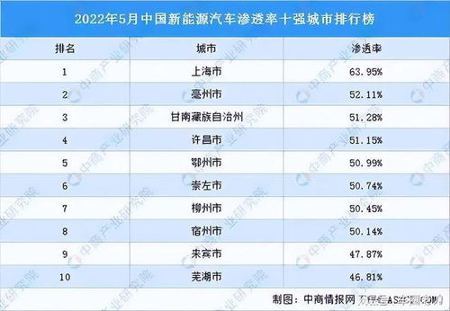 100万汽车多少税费
