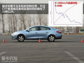 芝士汽车优惠多少 芝士汽车优惠多少