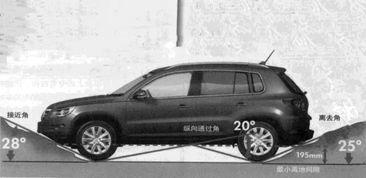斜坡角度多少适合汽车