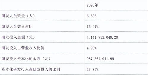 长安汽车招聘薪酬多少