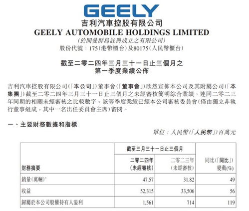 吉利汽车收入 利润多少