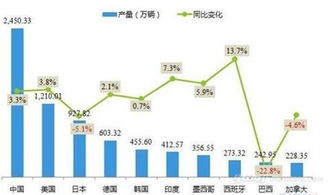 印度汽车全球产量多少