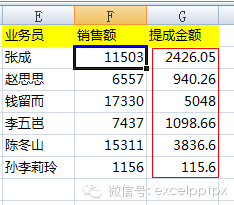 汽车销售阶梯提成多少 汽车销售阶梯提成多少