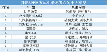 汽车爆炸次数有多少