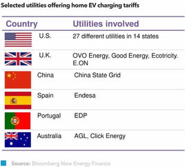西安汽车充电电价多少