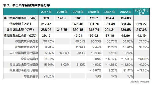 汽车销售公司工资多少 汽车销售公司工资多少
