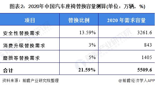 汽车需求量多少