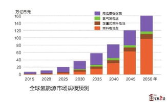 汽车氢气消耗多少