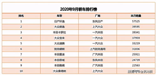 汽车销量有多少