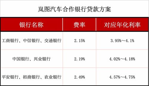 银行汽车质押利息多少