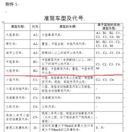 汽车没审罚款多少