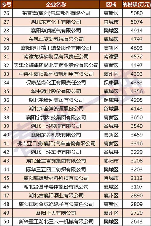 汽车租给单位 税收多少