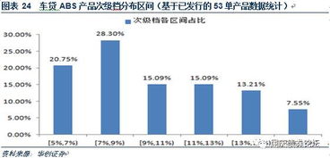 汽车融资利率多少合适