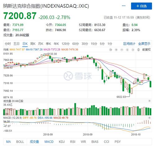 美国汽车过户税费多少