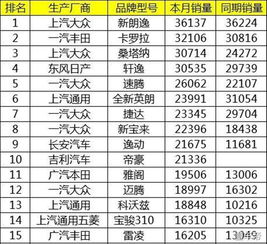汽车每年的销量多少