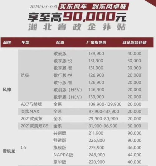 其他省份汽车优惠多少 其他省份汽车优惠多少