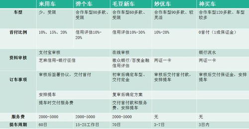 汽车人租赁利润多少 汽车人租赁利润多少