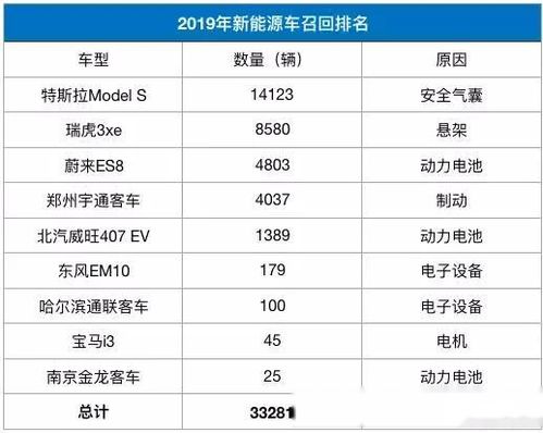 美国召回汽车数量多少