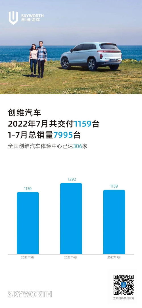 创维汽车海外薪酬多少 创维汽车海外薪酬多少