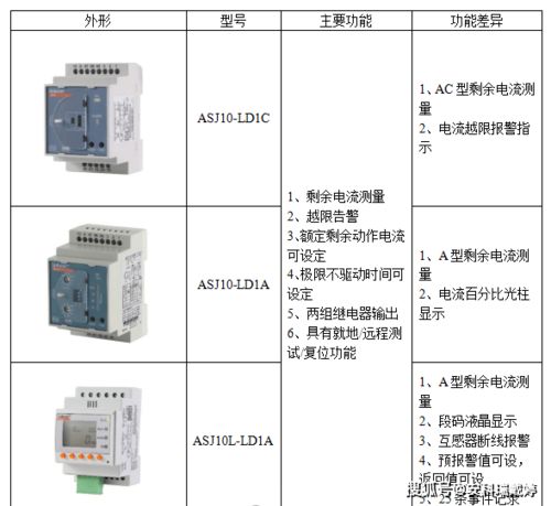汽车电气电流多少安
