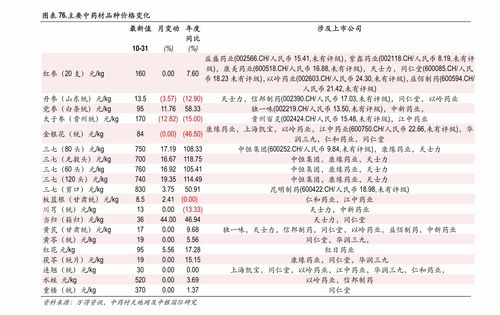 持仓长安汽车股份多少
