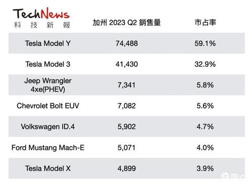 加州汽车销售工资多少 加州汽车销售工资多少