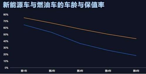 汽车残值还剩多少 汽车残值还剩多少
