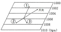 汽车气压多少百帕