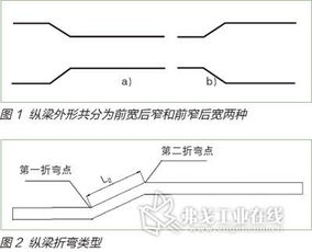 汽车折弯间距是多少
