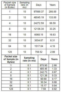 汽车10年损耗多少