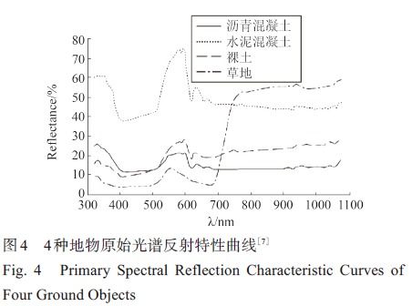 汽车雷达频段是多少