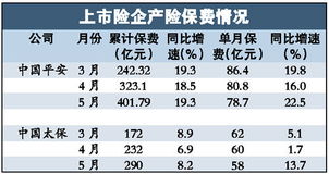 汽车保险价位多少 汽车保险价位多少