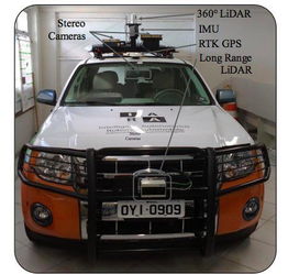 城市马路汽车多少公里