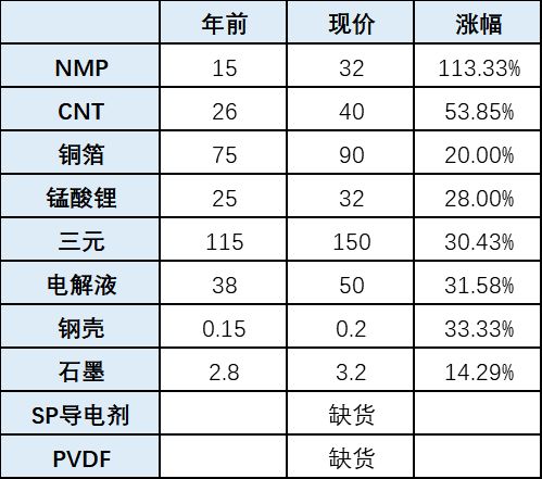 中国汽车现有多少