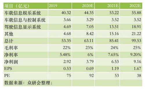 汽车有多少等级的