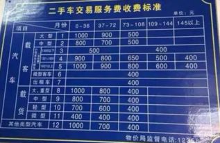 汽车过户变更费用多少