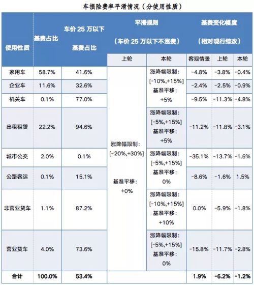 汽车险保费最低多少 汽车险保费最低多少
