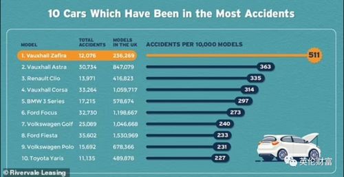 汽车最低费率是多少