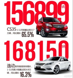 中国比亚迪年产汽车多少