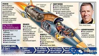 汽车实验音速多少公里 汽车实验音速多少公里
