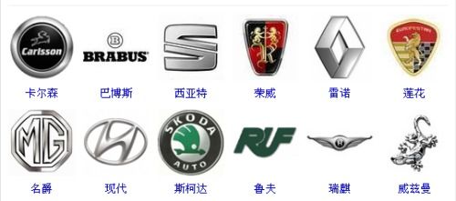 汽车现在还有多少品牌 汽车现在还有多少品牌