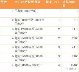 汽车缴税优惠多少合适 汽车缴税优惠多少合适