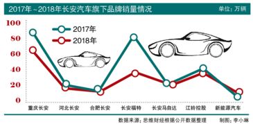 长安汽车有多少市值