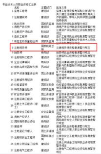 汽车折弯扣除多少费用 汽车折弯扣除多少费用